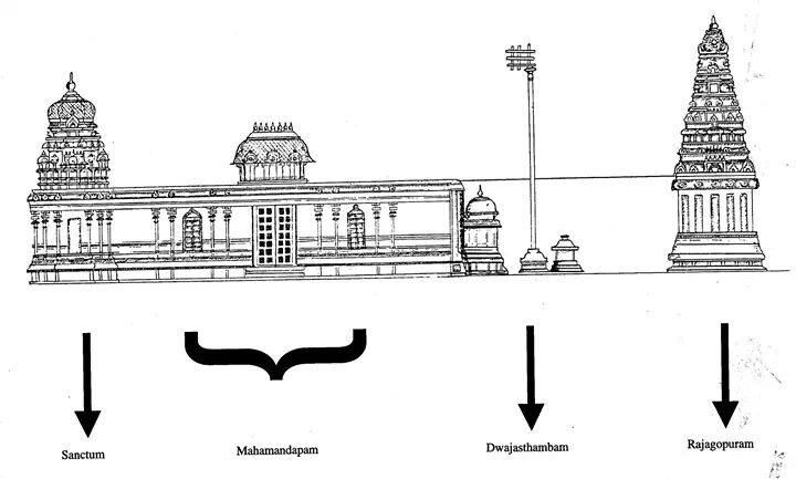 PDF] Shapes, Patterns and Meanings in Indian Temple Architecture | Semantic  Scholar